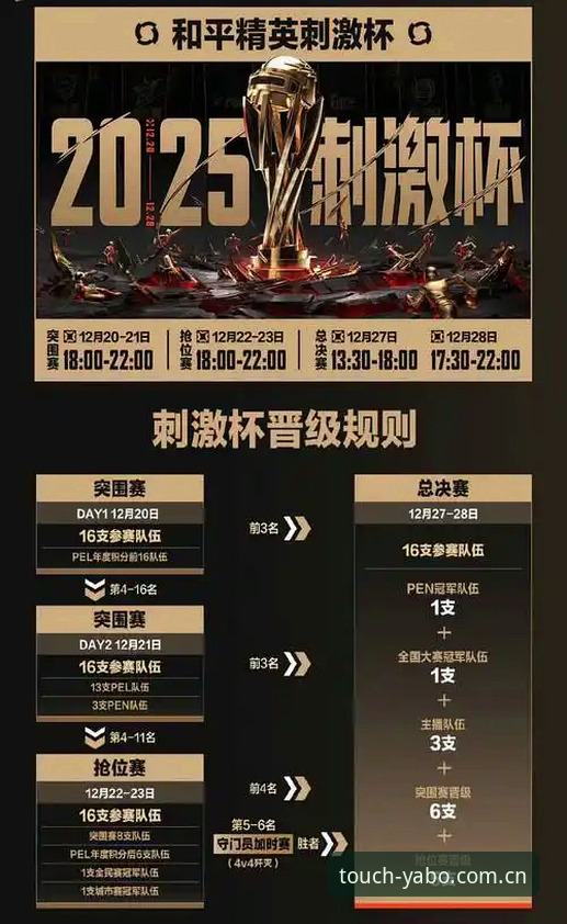 yabosports平台官网手机版电竞赛程，赛事数据加载提速63%的实用指南